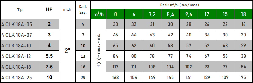 vortex 4 clk 18 a serisi teknik tablo