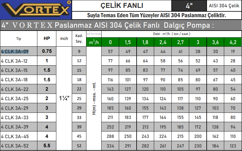 vortex 4 clk serisi teknik tablo