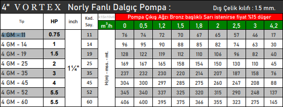 vortex 4 gm serisi teknik tablo