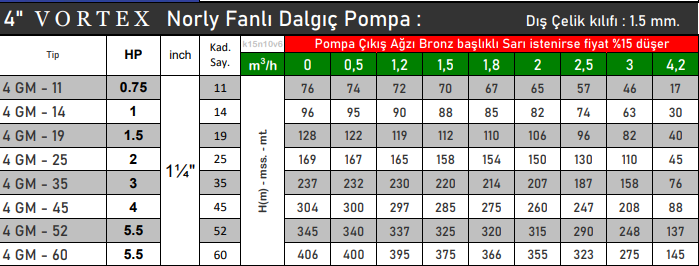 vortex gm 4 serisi teknik tablo