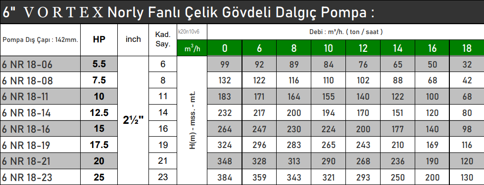 vortex 6 nr 18 serisi teknik tablo