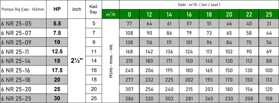 vortex 6 nr 25 serisi teknik tablo