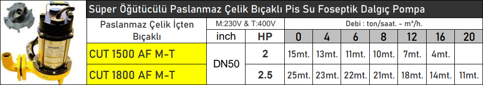 vortex cut serisi teknik tablo