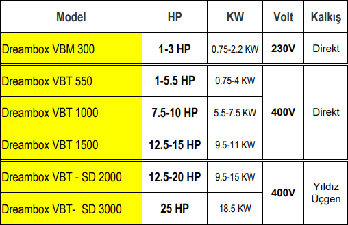 vortex dreambox vbm-vbt serisi teknik tablo