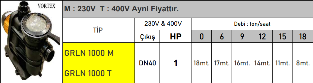 vortex grln serisi teknik tablo