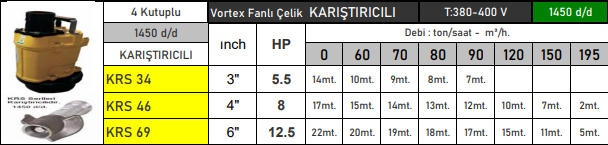 vortex krs serisi teknik tablo