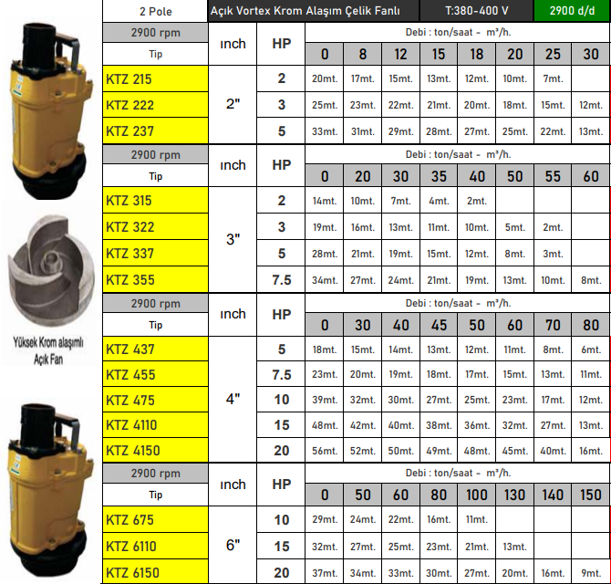 vortex ktz serisi teknik tablo