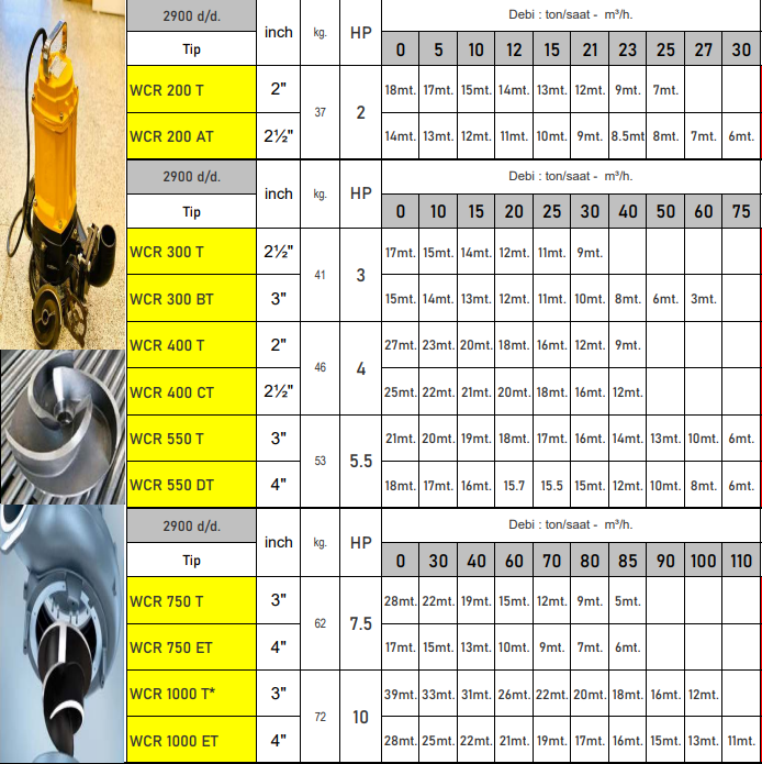 vortex wcr serisi teknik tablo