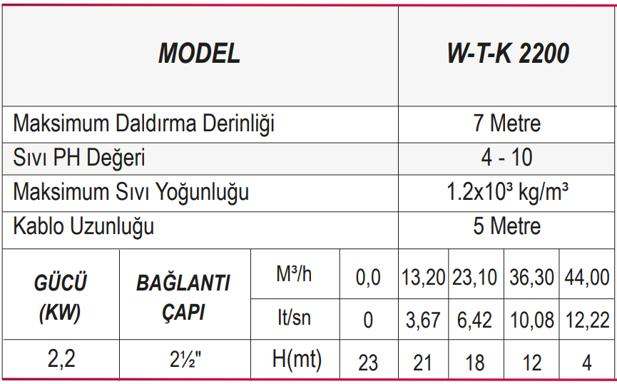 Ulusu W-T-K 2200 Parçalayıcı Bıçaklı Kirli Su Drenaj Dalgıç Pompa Tablo