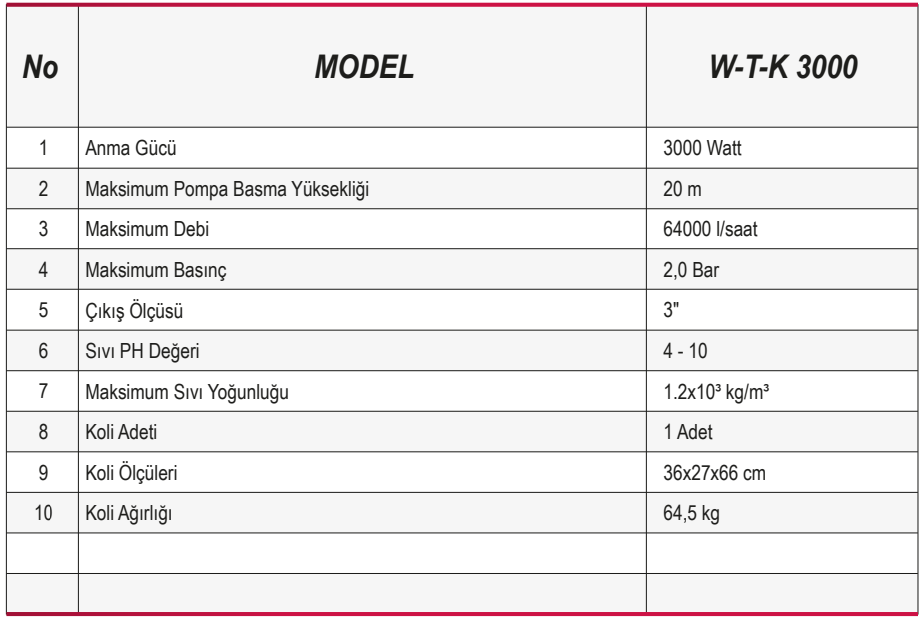 Ulusu W-T-K 3000 Parçalayıcı Bıçaklı Kirli Su Drenaj Dalgıç Pompa Özellikleri 