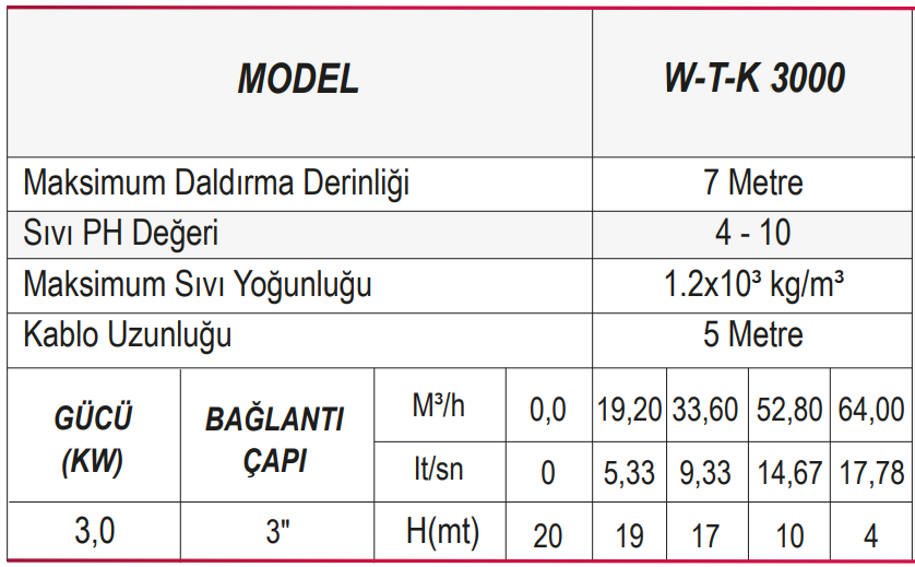 Ulusu W-T-K 3000 Parçalayıcı Bıçaklı Kirli Su Drenaj Dalgıç Pompa Tablo