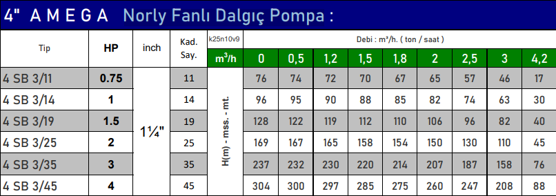 amega 4sb serisi teknik tablo