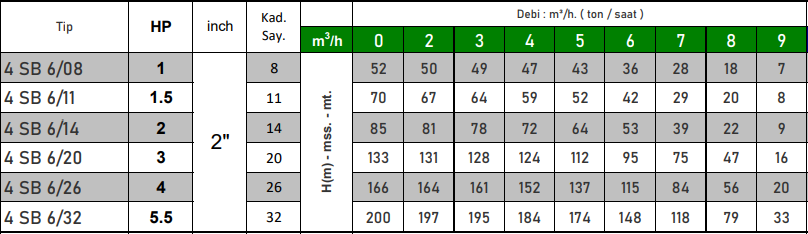 amega 4 sb 6 serisi teknik tablo