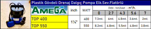 amega drenaj dalgıç pompa teknik tablo