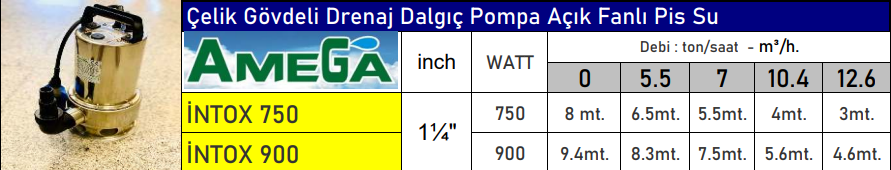 amega intox serisi teknik tablo