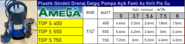 amega top s serisi teknik tablo