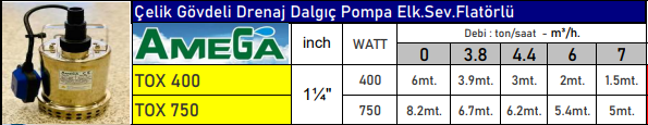 amega tox serisi teknik tablo