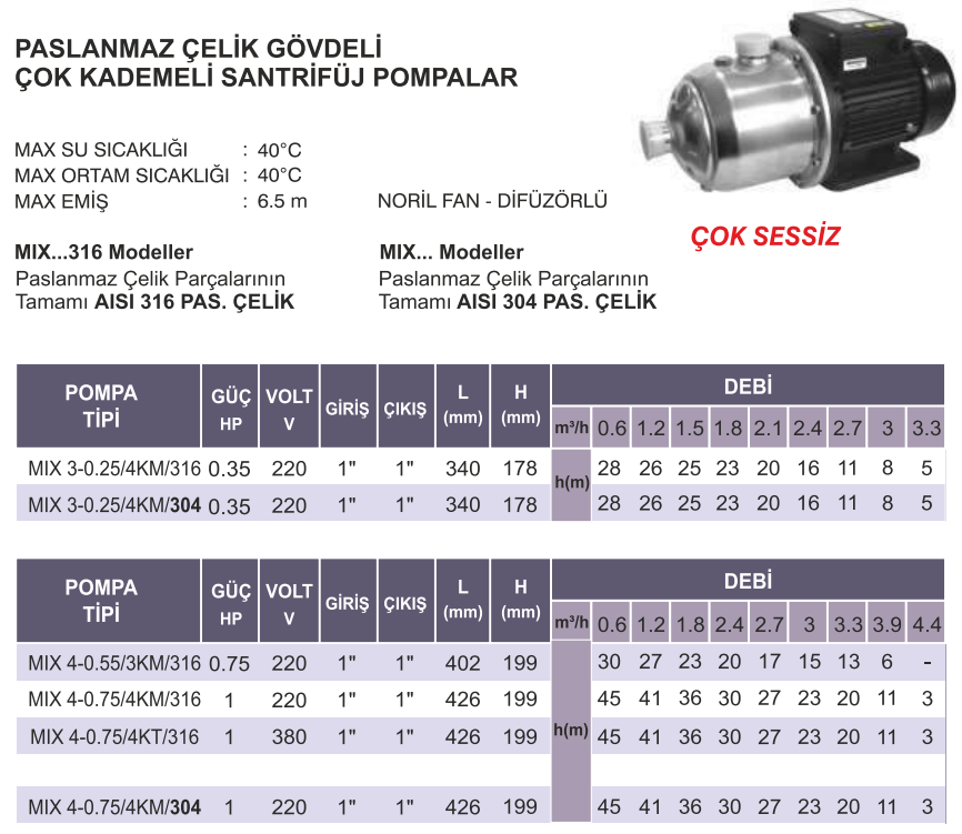 atlantis blu mix serisi teknik tablo