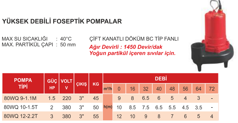 atlantik blu 80 wq serisi teknik tablo