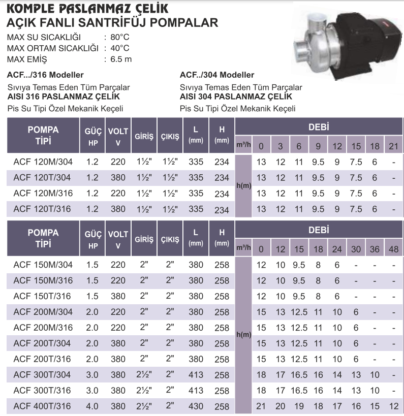 atlantis blu afc serisi teknik tablo