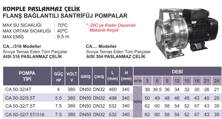 atlantis blu ca50 serisi teknik tablo