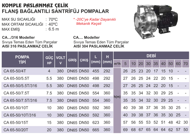 atlantik blu 65-50 serisi teknik tablo