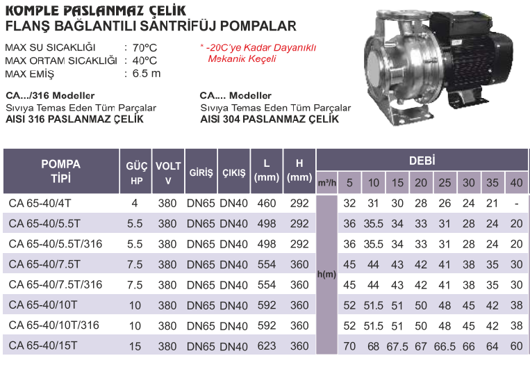 atlantis blu ca65 serisi teknik tablo