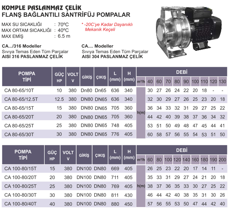 atlantis blu ca80 - 100 serisi teknik tablo