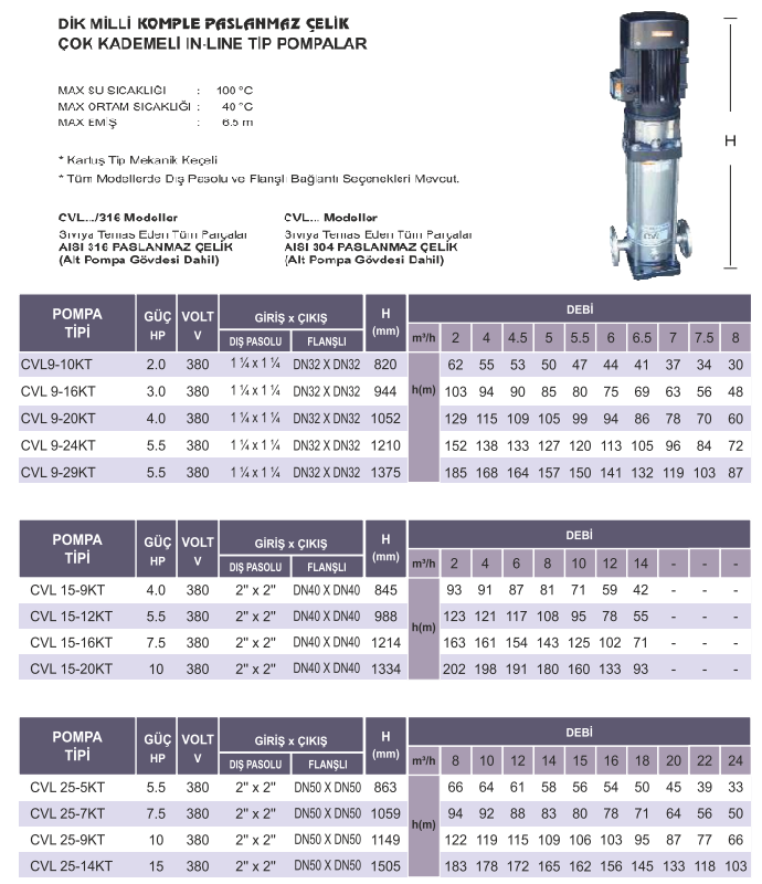 atlantik blu cvl 2 serisi teknik tablo