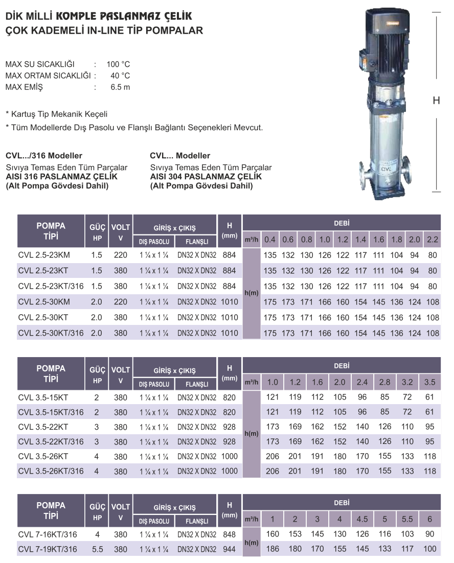 atlantis cvl serisi teknik tablo