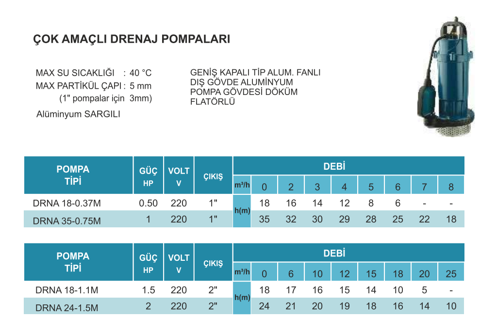 atlantis blu drna serisi teknik tablo