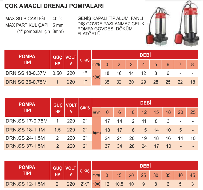 atlantis blu drnss serisi teknik tablo