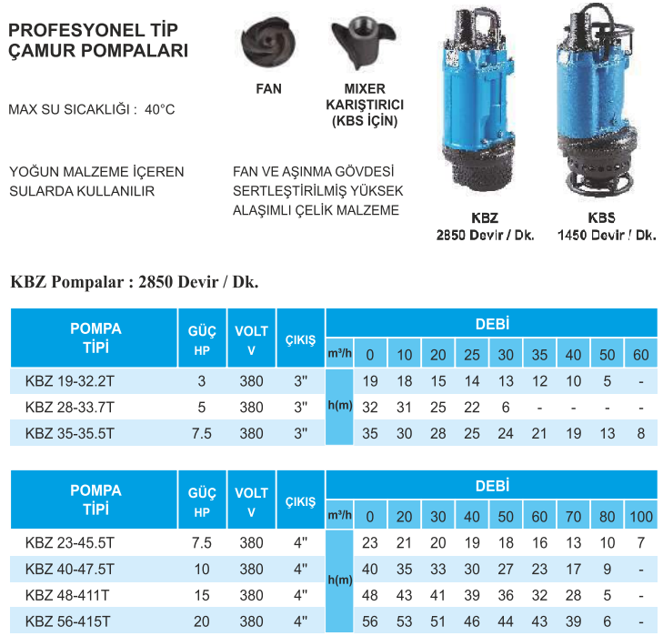 atlantis blu kbz serisi teknik tablo