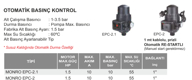 atlantis blu monro serisi teknik tablo