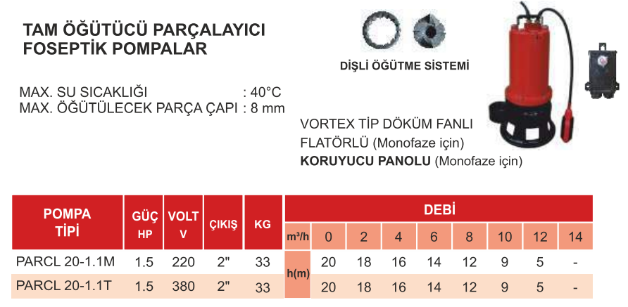 atlantis blu parcl serisi teknik tablo