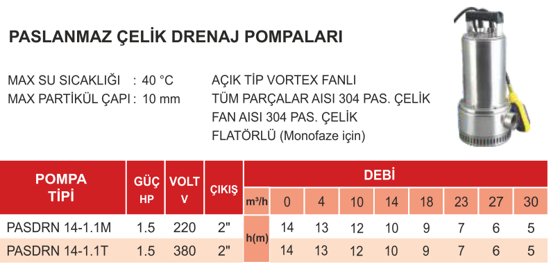 atlantik blu pasdrn serisi teknik tablo