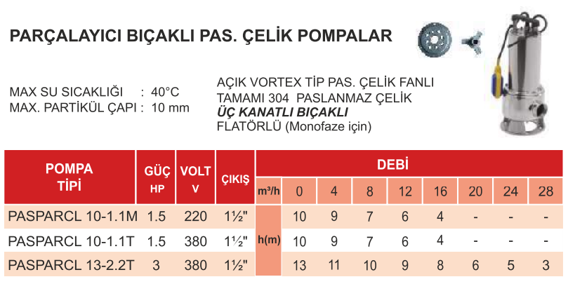 atlantis blu pasparcl serisi teknik tablo