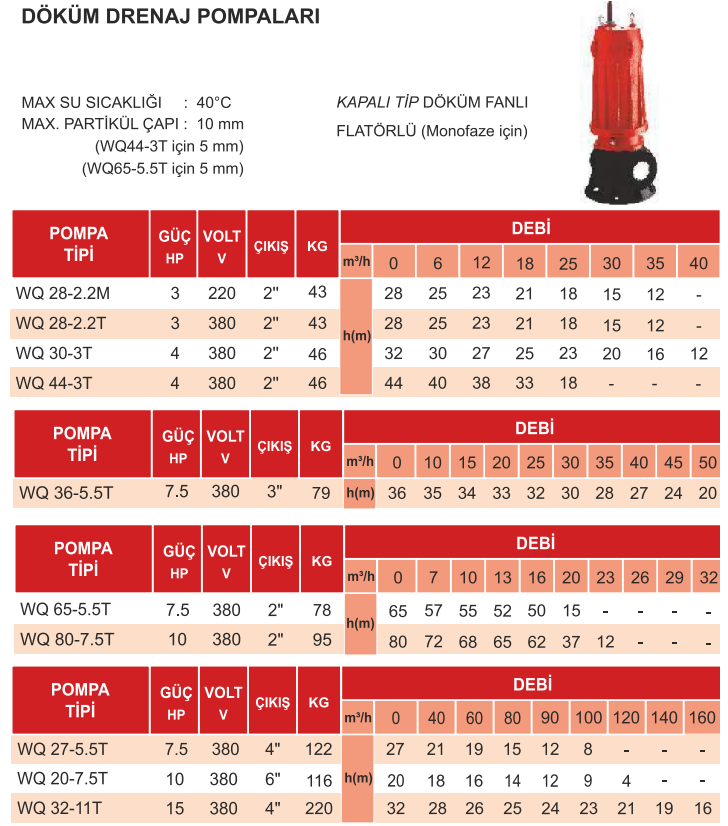 atlantis blu wq serisi teknik tablo