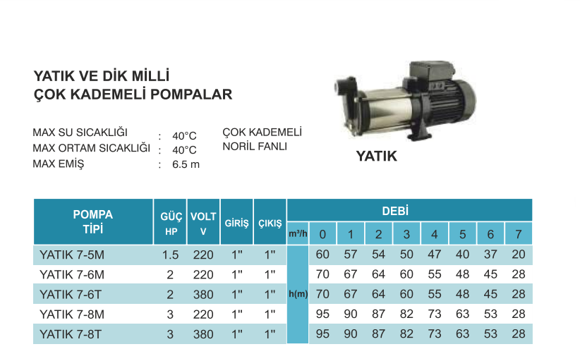 atlantis blu yatık serisi teknik tablo