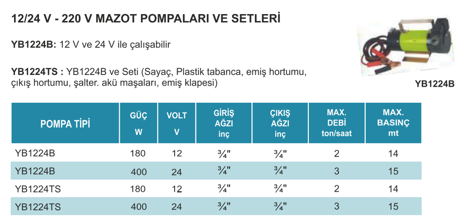 atlantis blu yb 1224 serisi teknik tablo