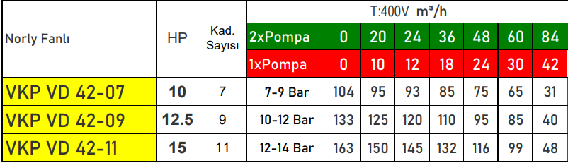 vortex 1x vkp vd 42 teknik tablo