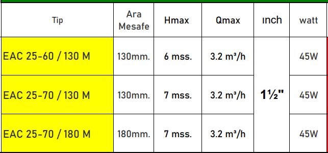 vortex eac25 serisi teknik tablo