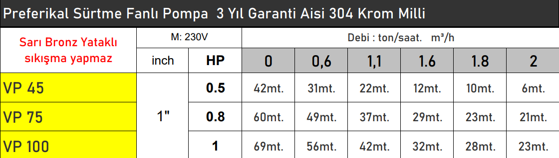 vortex vp serisi teknik tablo