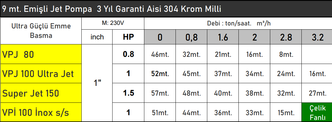 vortex vpj serisi teknik tablo