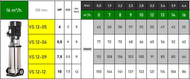 vortex vs12 serisi teknik tablo