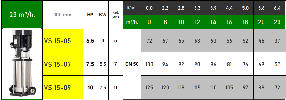 vortex vs15 serisi teknik tablo