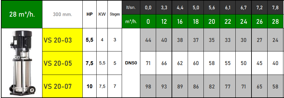 vortex vs20 serisi teknik tablo