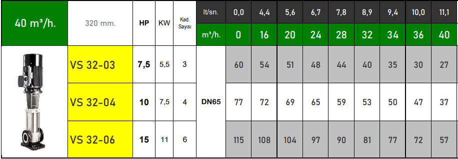 vortex vs32 serisi teknik tablo