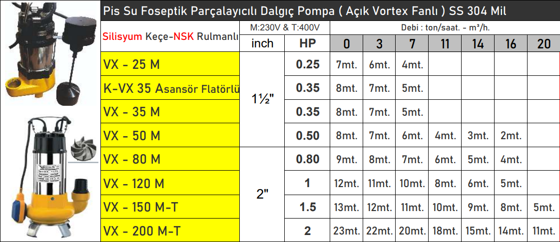 vortex vx serisi teknik tablo