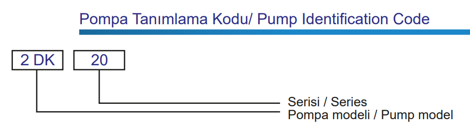 Ulusu 1.5 DK-20 Tek Fanlı Santrifüj Pompa Tanımlama Kodları